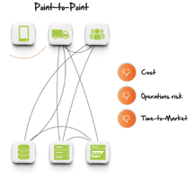 System Integration