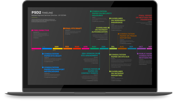 PSD2-timeline-infographic